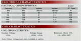 New Tohtsu CX-140N SPDT N Type Coaxial Antenna Relay